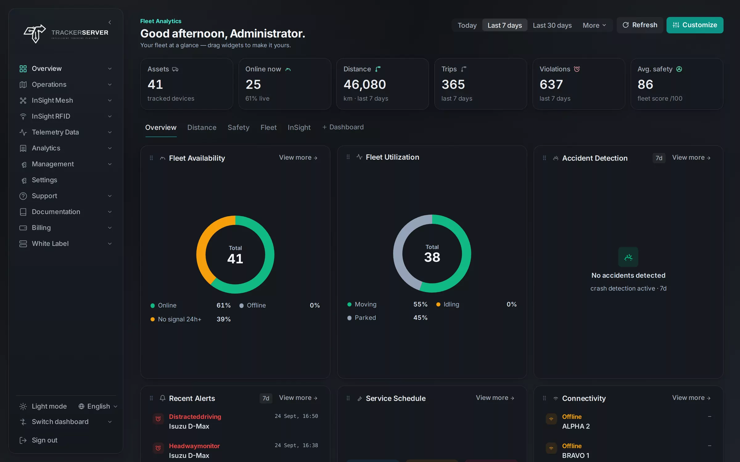 A fleet overview dashboard